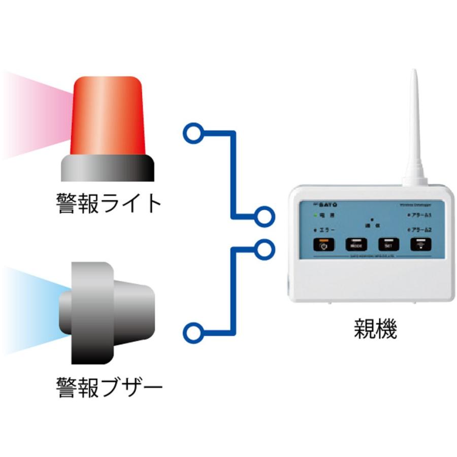 完成品 佐藤 無線ロガー親機 中継器 SKーL700R 8220-00 SK-L700R 佐藤計量器製作所 無線ロガー親機・中継器(8220−00) SK−L700R 1個 (メーカー直送品)