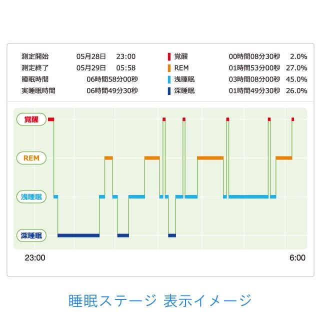 TANITA（タニタ） 睡眠計SL-511-WF2 スリープスキャン : はかろう