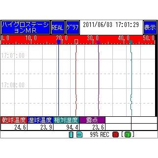 佐藤計量器 SK-5RAD-MR ペーパーレス温湿度記録器ハイグロステーションMR No.7435-50 SATO 代引不可｜hakaronet｜05