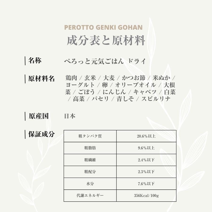 【国産・無添加・涙やけドッグフード】初回限定！ぺろっと元気ごはん50g（小型犬 中大型犬 全年齢） |  | 11