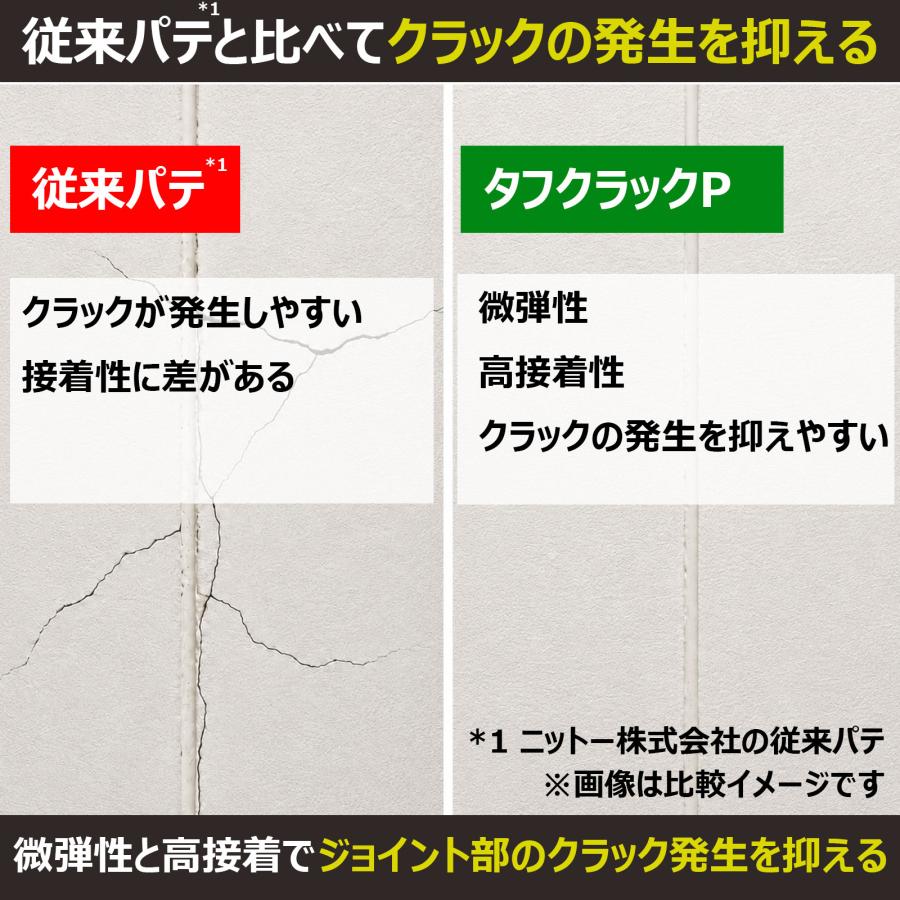 ニットー 用途別 NS タフクラック P 2kg 1袋 040182｜補修 接着剤 パテ