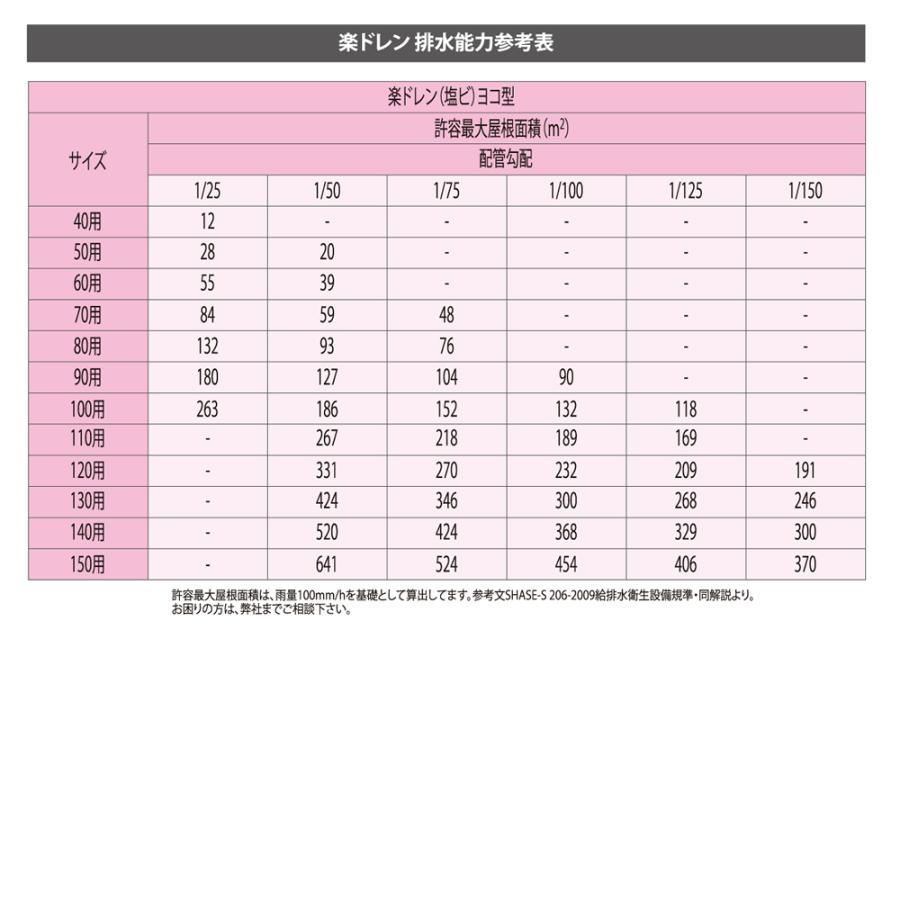 楽ドレン 塩ビ ドレン 改修用ドレン ヨコ型 直径 40mm用 ホース外径