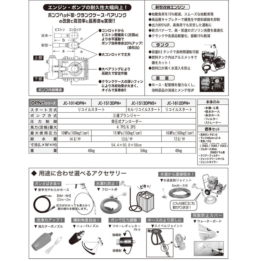 精和産業 防音高圧洗浄機 JC-1513DPNS+ 本体のみ 121561A+｜ SEIWA