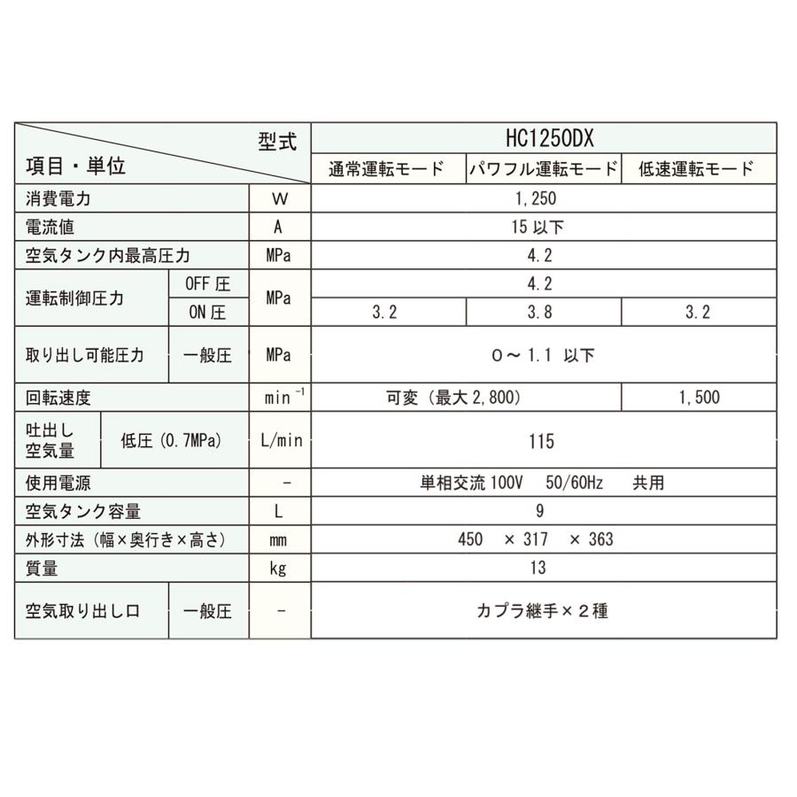 精和産業 電動ハンディコンプレッサー HC-1250DX AC100V 131250D