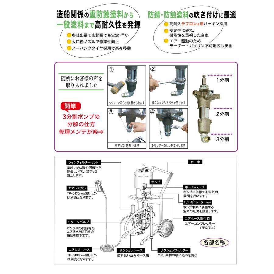 ワミレスご要望商品３点 精和産業 タフプランジャー TP-0430new 標準セット 150431｜ SEIWA