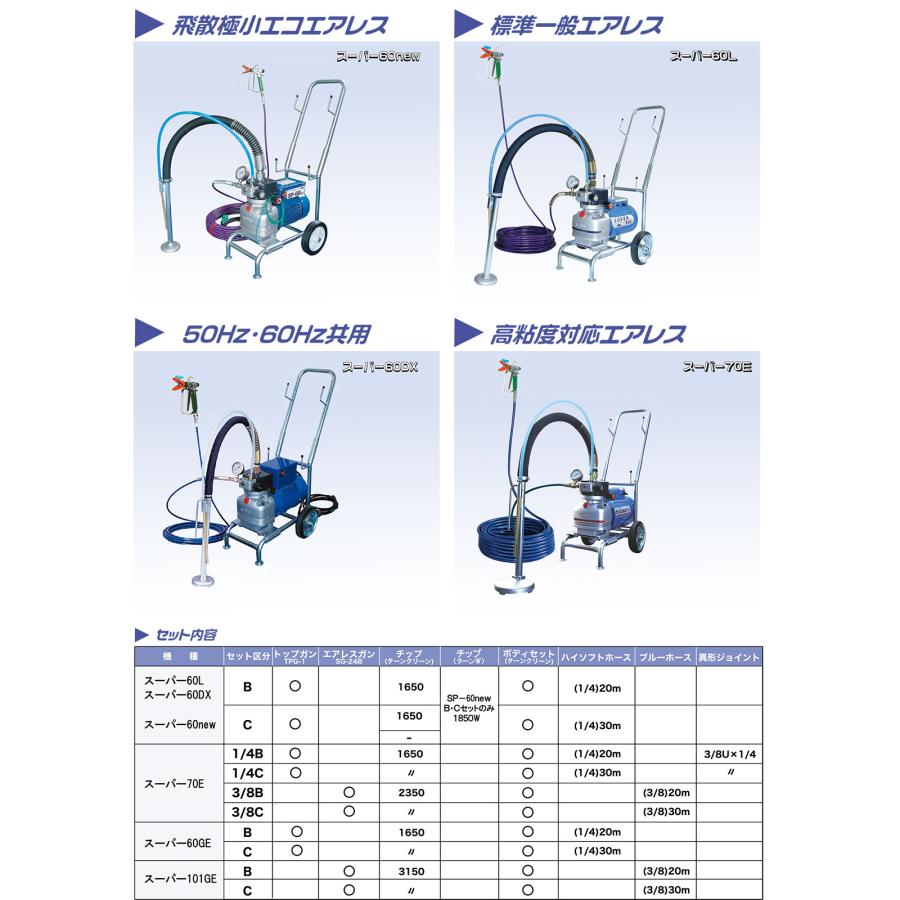 精和産業 スーパー70E 本体セット 167000｜塗装機 スーパーエクシード 