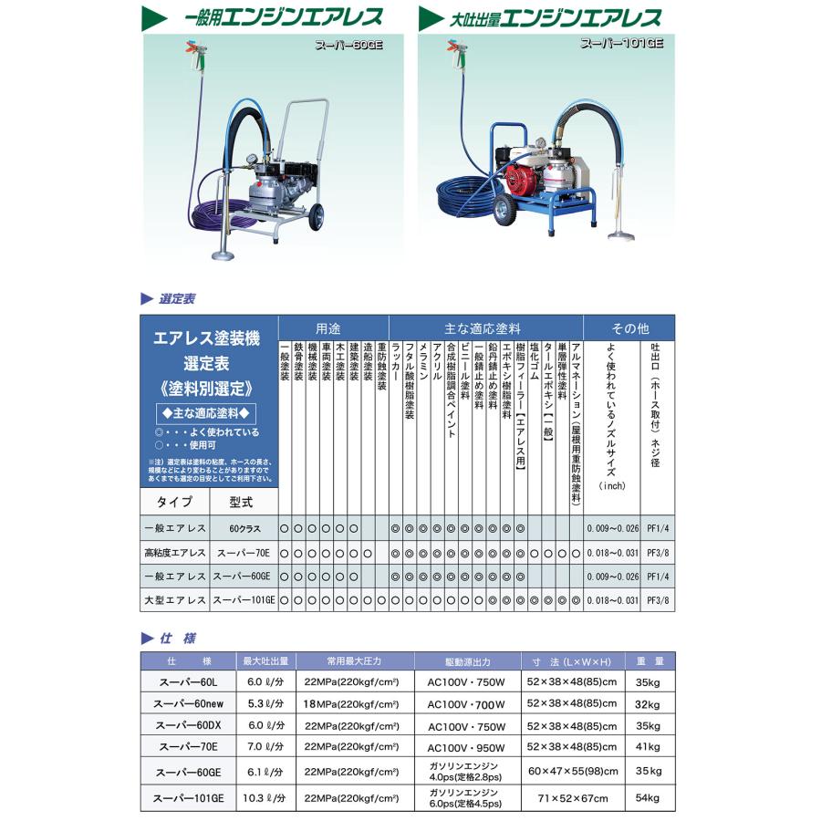 精和産業 スーパー70E 本体セット 167000｜塗装機 スーパーエクシード
