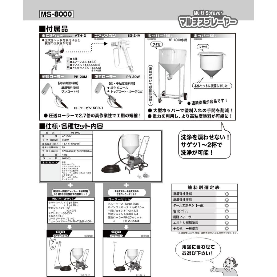 精和産業 マルチスプレーヤー MS-8000 本体セット 167300｜塗装機