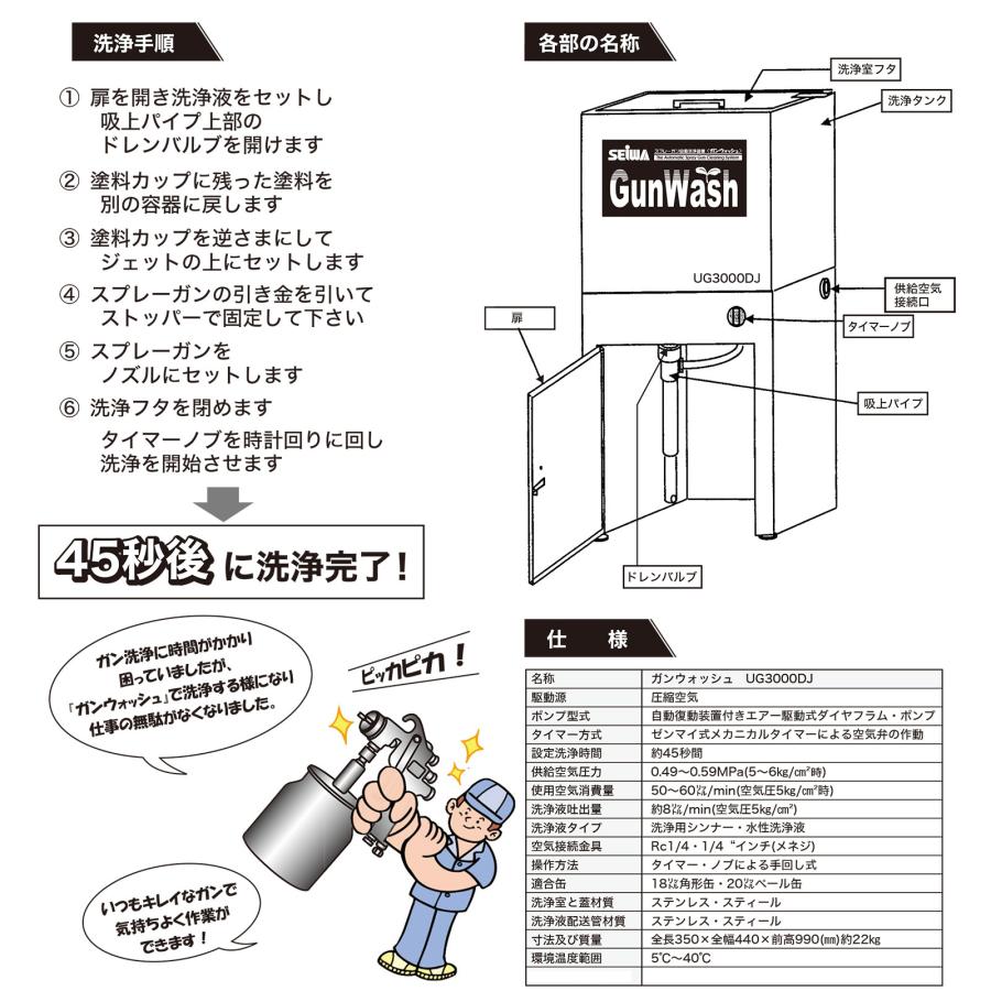 清和産業株式会社 ガンウォッシュUG-3000DJ【KIZAI003】[ASA] 精和産業 スプレーガン自動洗浄装置 ガンウォッシュ UG-3000DJ S191000