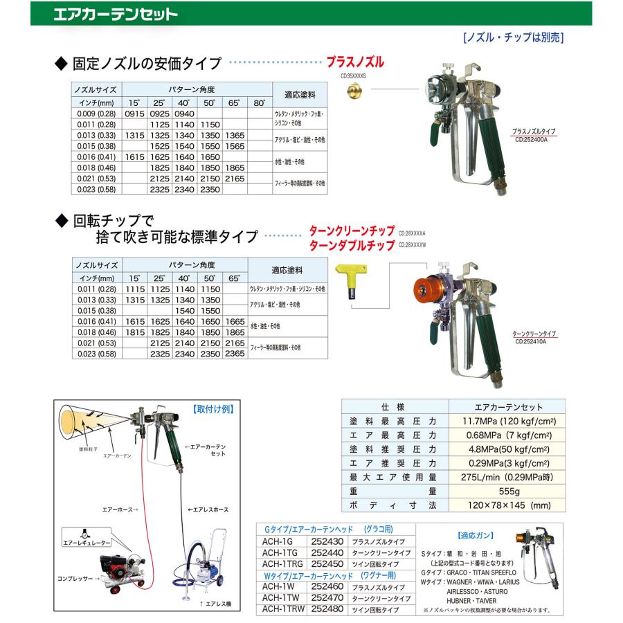 精和産業 エアレスガン エアカーテンセット ターンクリーンタイプ