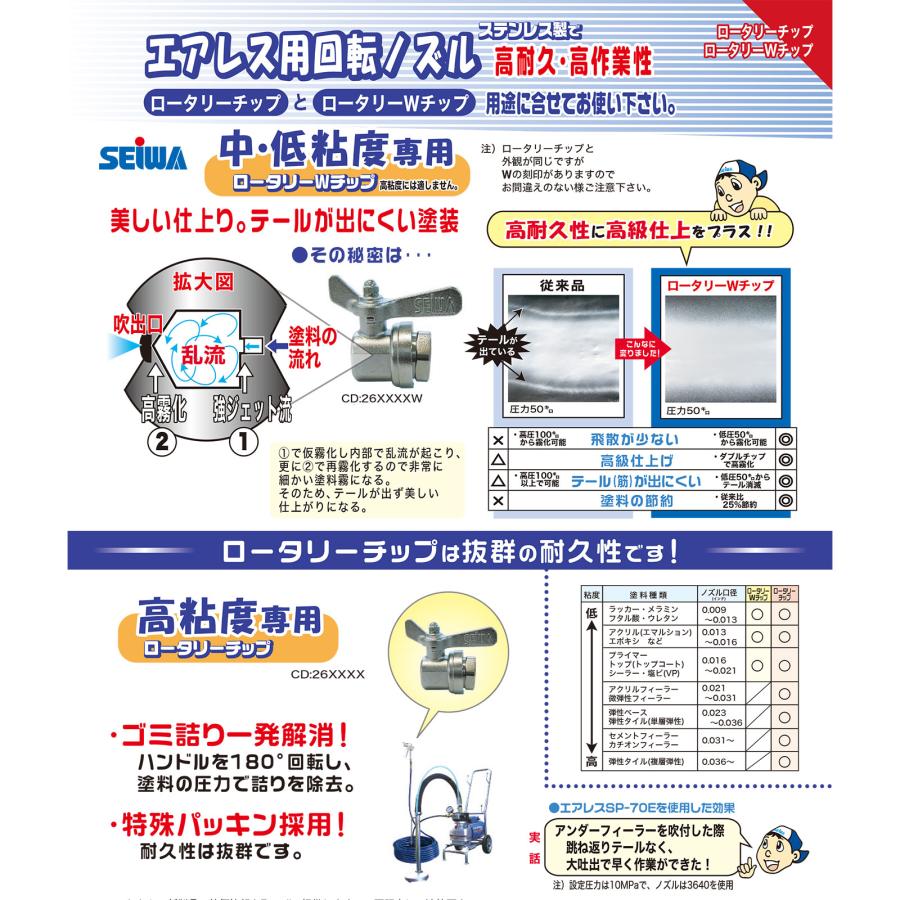 精和産業 高粘度専用 ロータリーチップセット 全46種類 ボール式