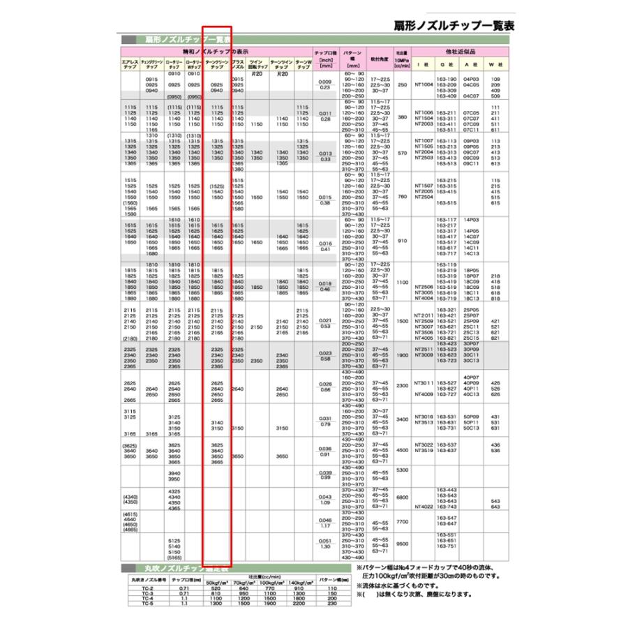 チップサイズ表 精和産業 ターンクリーンチップ 単体 各種サイズあり 38xxxxA｜ SEIWA