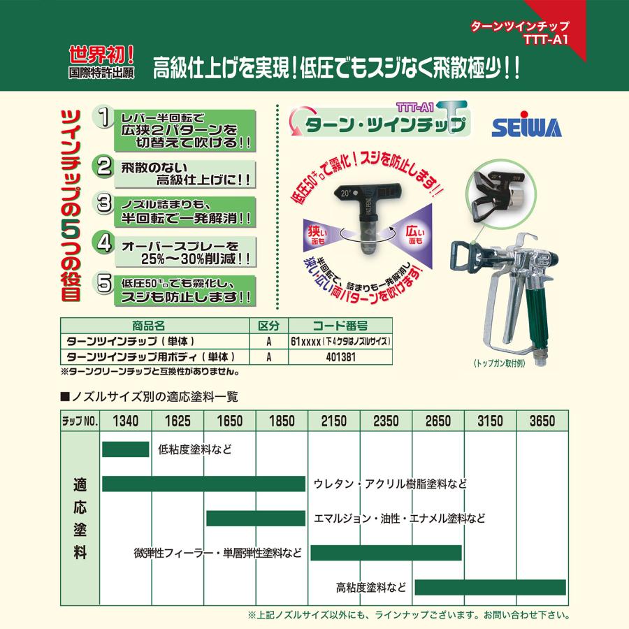 精和産業 ターンツインチップ用ボディセット シールセット付 401381