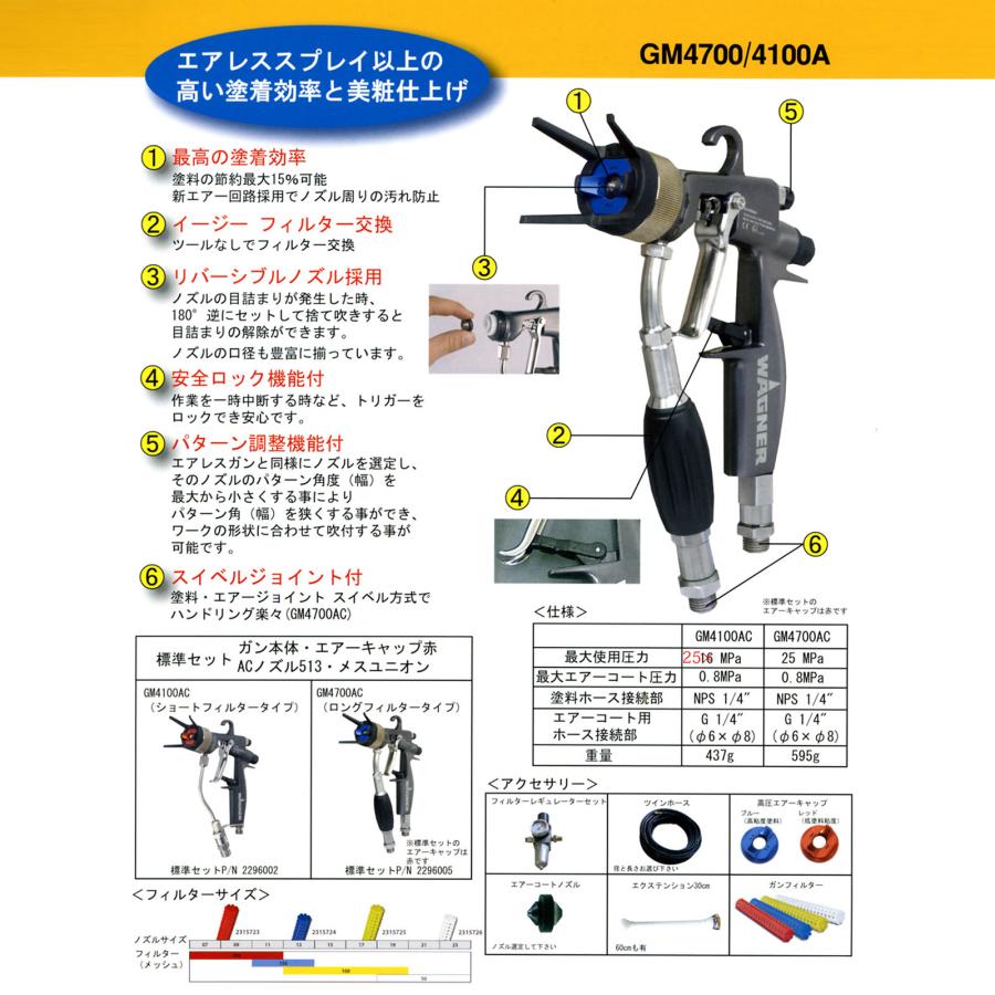 日本ワグナー エアーコートガン 超軽量 GM4100ACガン ショート