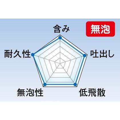 好川産業 ハイブリッド 無泡 レギュラーローラー 9インチ 13mm 20本