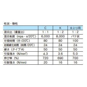 ウレタン防水材 立上がり サラセーヌ立ち上がり用 : はけ屋 - 通販