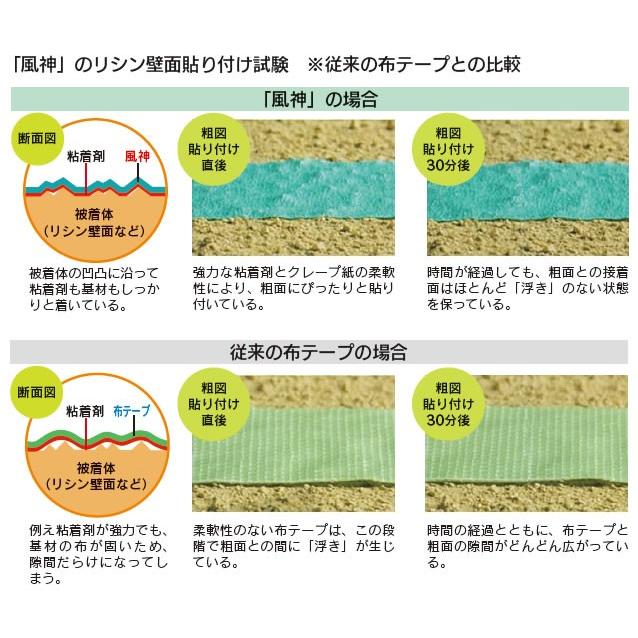 養生・マスキングテープ カモ井 超粗面用 マスキングテープ 風神 21mm