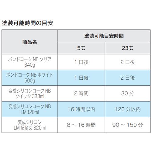 シーリング材 ボンド シールプライマー＃2 (500g/526ml) : はけ屋