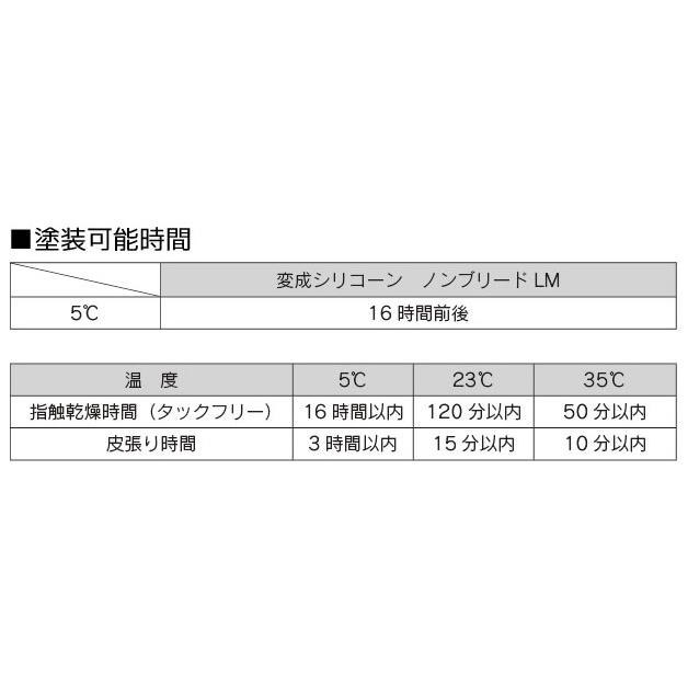 シーリング材 ボンド 変成シリコンノンブリードLM ホワイト(320ml) 10 