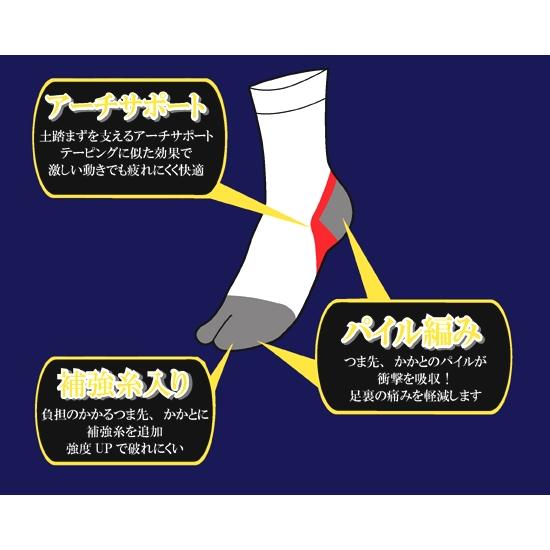 足の疲れを考えた祭足袋（まつりたび）足袋ソックス カカト付き 1足｜hakimonoya｜02