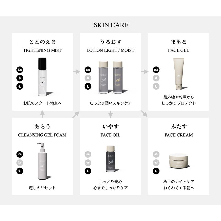 【ローションライト120ml】　ELECTRON COSMETICS / エレクトロン コスメティクス　化粧水　ポイント15倍｜hako-uri｜08