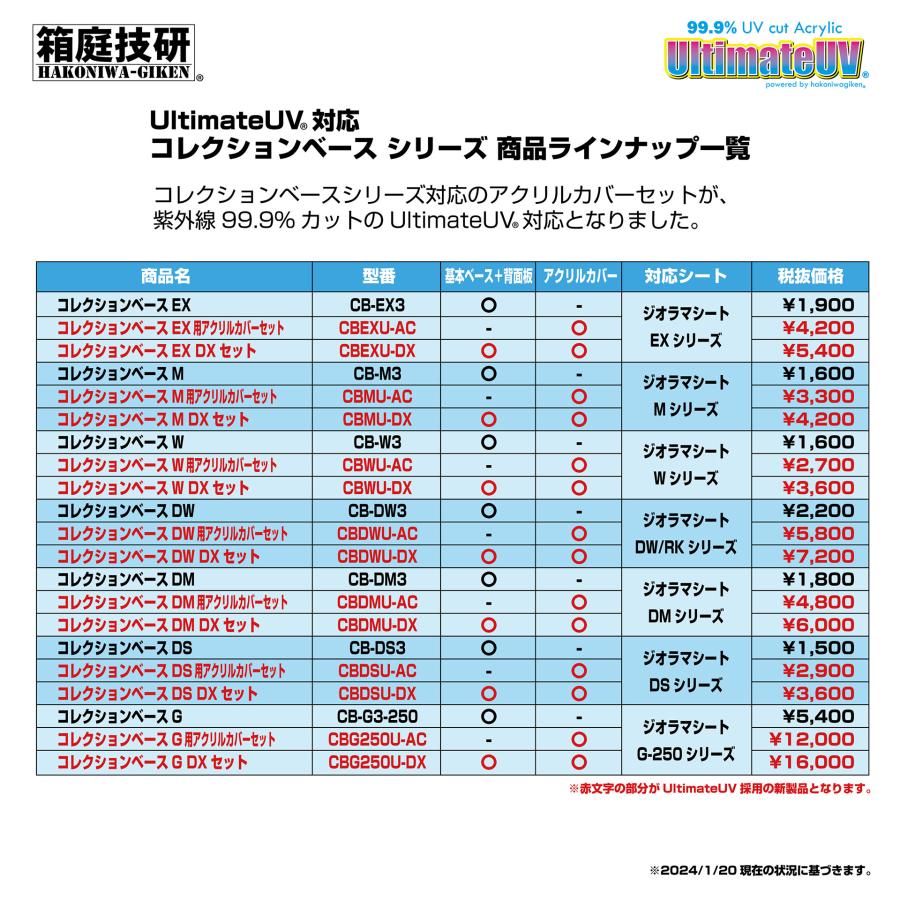 コレクションベースDW用アクリルカバーセット UltimateUV アクリルのみ 