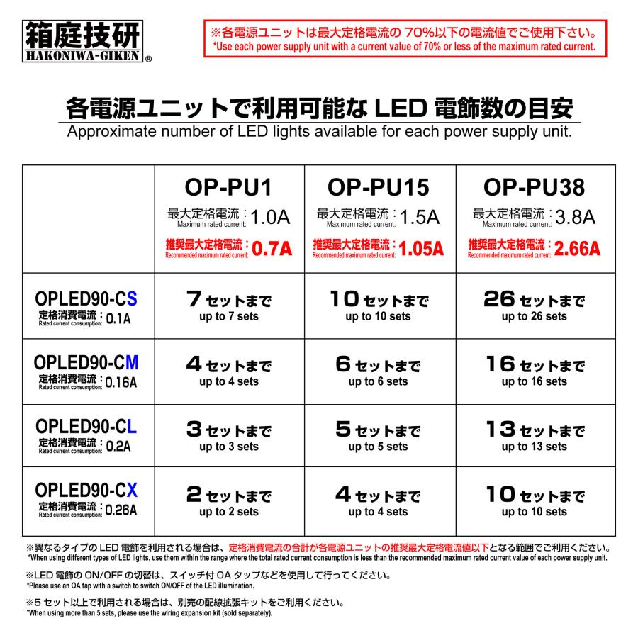 コレクションケースX用LED電飾　専用アクリル天板付　真下90度照射タイプ　OPLED90-CX｜hakoniwagiken｜08