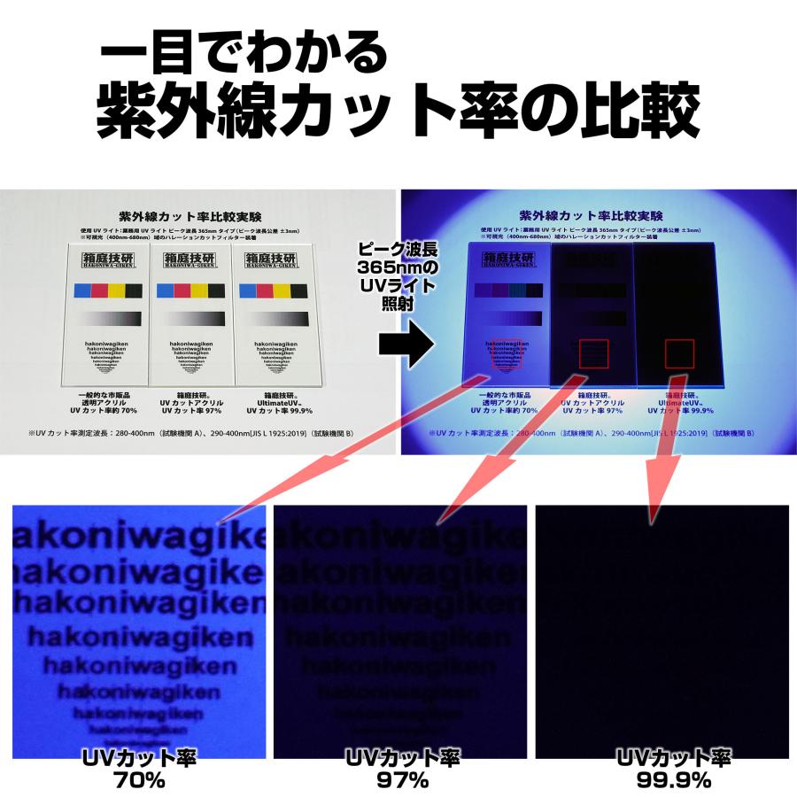 コレクションケースS-315 UltimateUV版 幅155x奥行128x高さ315mm 組立簡単 積重ね可能 UVカットアクリル ディスプレイケース｜hakoniwagiken｜07