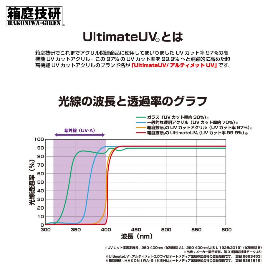 コレクションケースX-465 UltimateUV版 幅421x奥行251x高さ465mm 組立簡単 積重ね可能 UVカットアクリル ディスプレイケース｜hakoniwagiken｜05