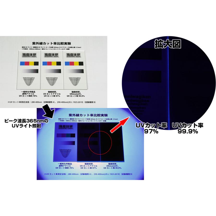 【交換用】WMDS-MC-5x3-110　UltimateUV/アルティメットUV　組立式壁掛けディスプレイケース　モデルカー向けMタイプ前面板｜hakoniwagiken｜02