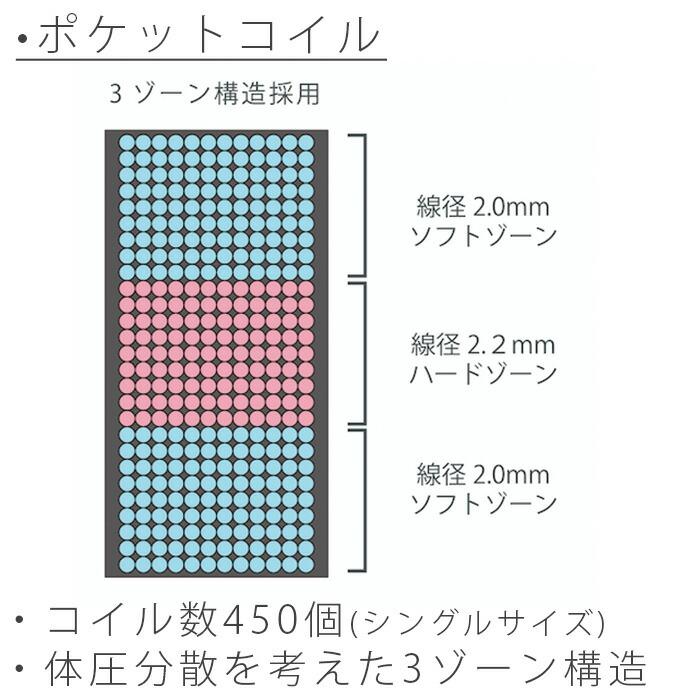 正規品 SLEEPWELL スリープウェル ポケットコイルマットレス シングル