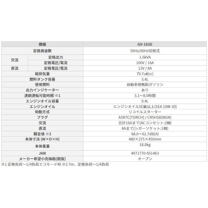 工進（KOSHIN） インバーター発電機 GV-16SE 家庭用 アウトドア