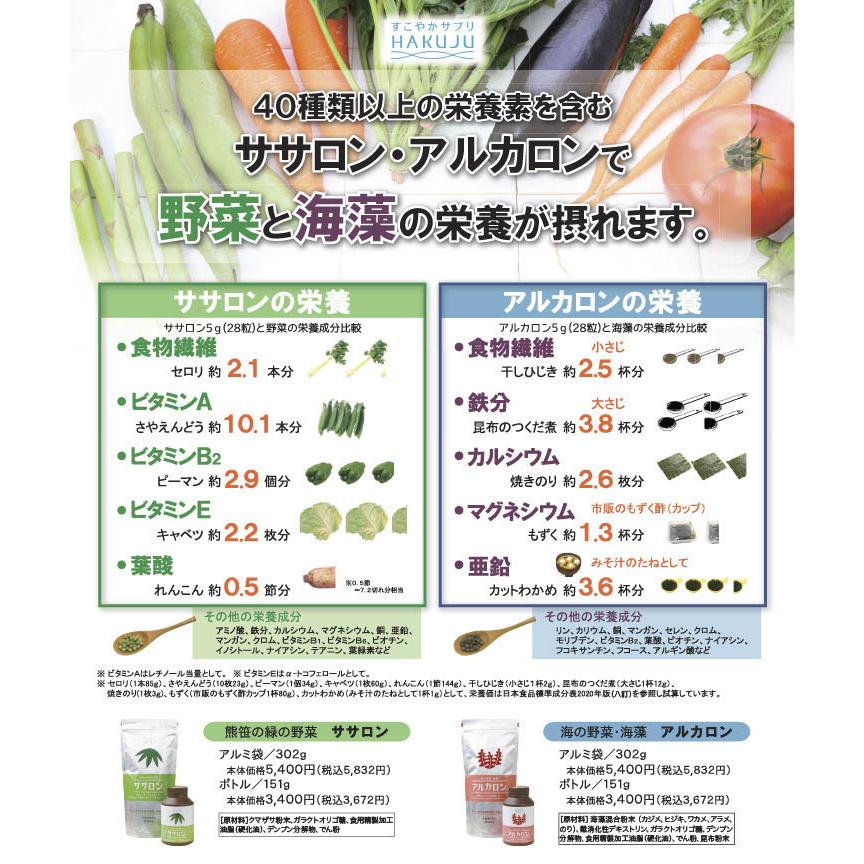 正規認証品!新規格 ササロン アルカロン 20%増量 白寿生化学研究所