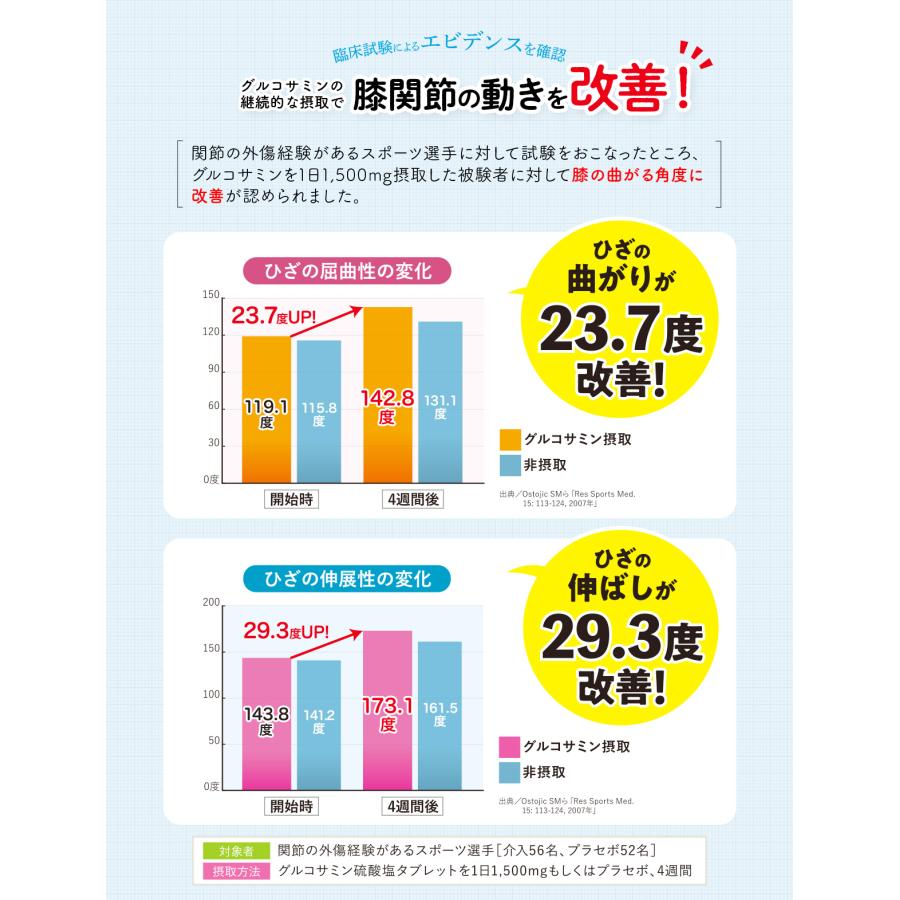 [機能性表示食品] グルコサミン 270粒入り（30日分） 軟骨成分 つらさいたわり成分 サプリ 日本製 白寿 ハクジュ |  | 05