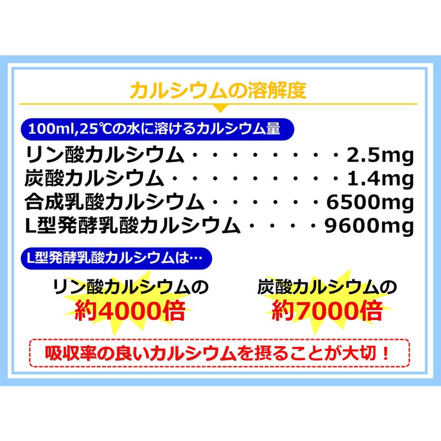 イオン化カルシウム飲料セット【エルカクラブ】エルイオンカルシウム