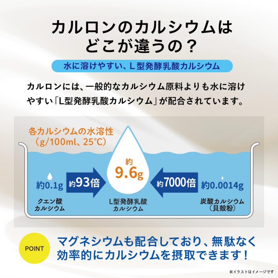 カルシウム飲料 カルロン 200ml×24本入り カルシウム300mg配合 CPP