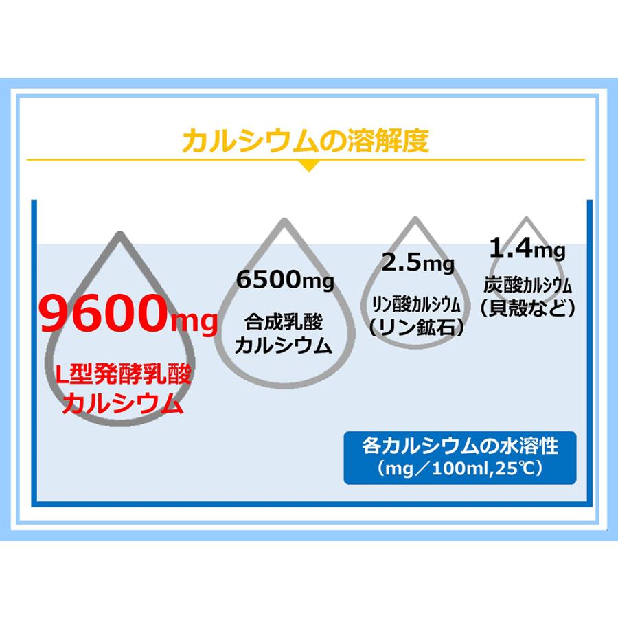 お料理にカルシウムをプラス【ファミカル】サプリ大 360g入り