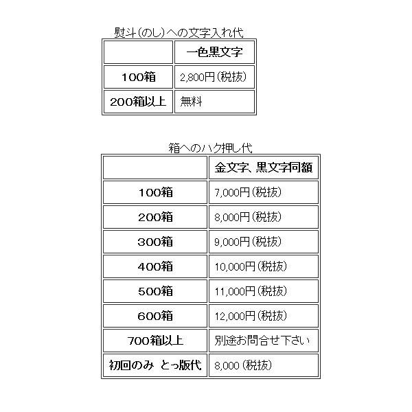 お線香　浄香（白檀線香入） １００箱_3