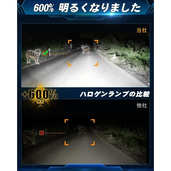 UNI-SHINE フォグランプ バイク 18000LM 60W 2色 ホワイト+イエロー 7つの照明モード バイク用フォグラ｜hakusan-shop｜06