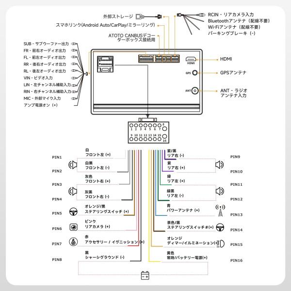 ATOTO A5L Androidカーナビ 2DIN、ディスプレイオーディオ7インチ、CarPlay&Android Autoワイヤレス、Wi-Fi/Bluの画像