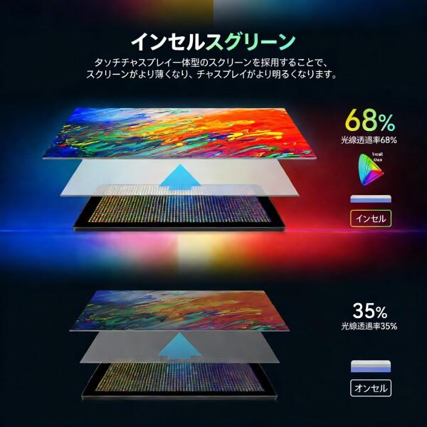 AUOMETO 10インチ Android 2DIN ディスプレイオーディオ、4G+64G
