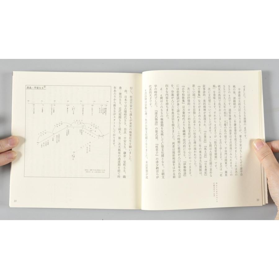 林 英臣「文明法則史学入門」 配送ポイント：15[M便 15/19] : 博進堂