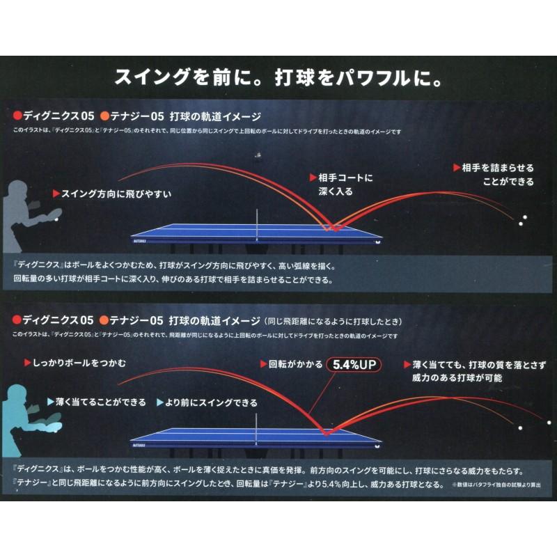 バタフライ ディグニクス64黒　トクアツ　新品未開封 ディグニクス64 DIGNICS 64 06060-006 ジュニア 【バタフライ