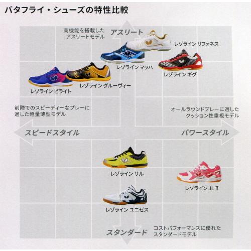 バタフライ（Butterfly） 卓球 シューズ レゾラインリフォネス