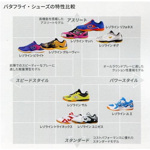 バタフライ（Butterfly） 卓球 シューズ レゾラインマッハ : ハクザン