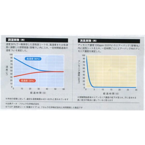 卓球 メンテナンス ｔｓｐ活性炭シート 吸着タイプ Tsp0444320 ハクザン卓球ヤフーショップ 通販 Yahoo ショッピング