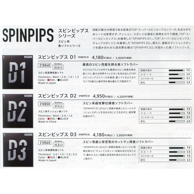 卓球　表ソフトラバー　ＳＰＩＮＰＩＰＳ　Ｄ１　スピンピップスＤ１　２０２１年２月発売｜hakuzantakiu｜06