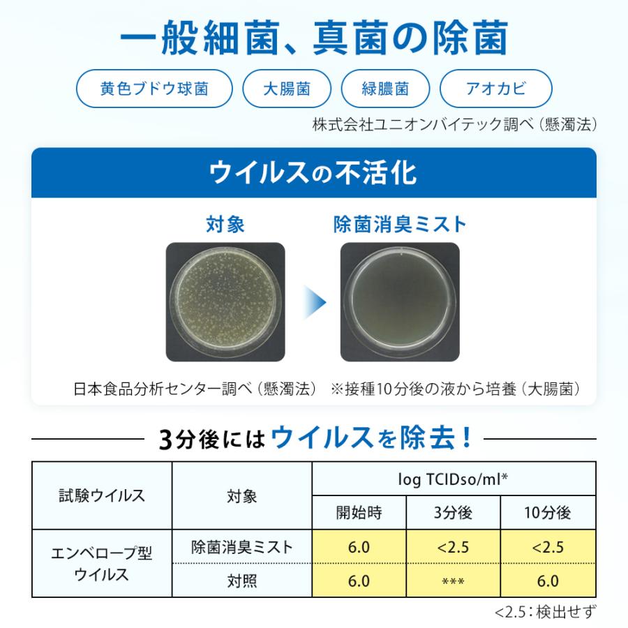 除菌消臭ミスト 詰め替え用 5L | 消臭剤 無香料 無臭 業務用 除菌 衣類 靴 ハル・インダストリ | ハル・インダストリ | 10