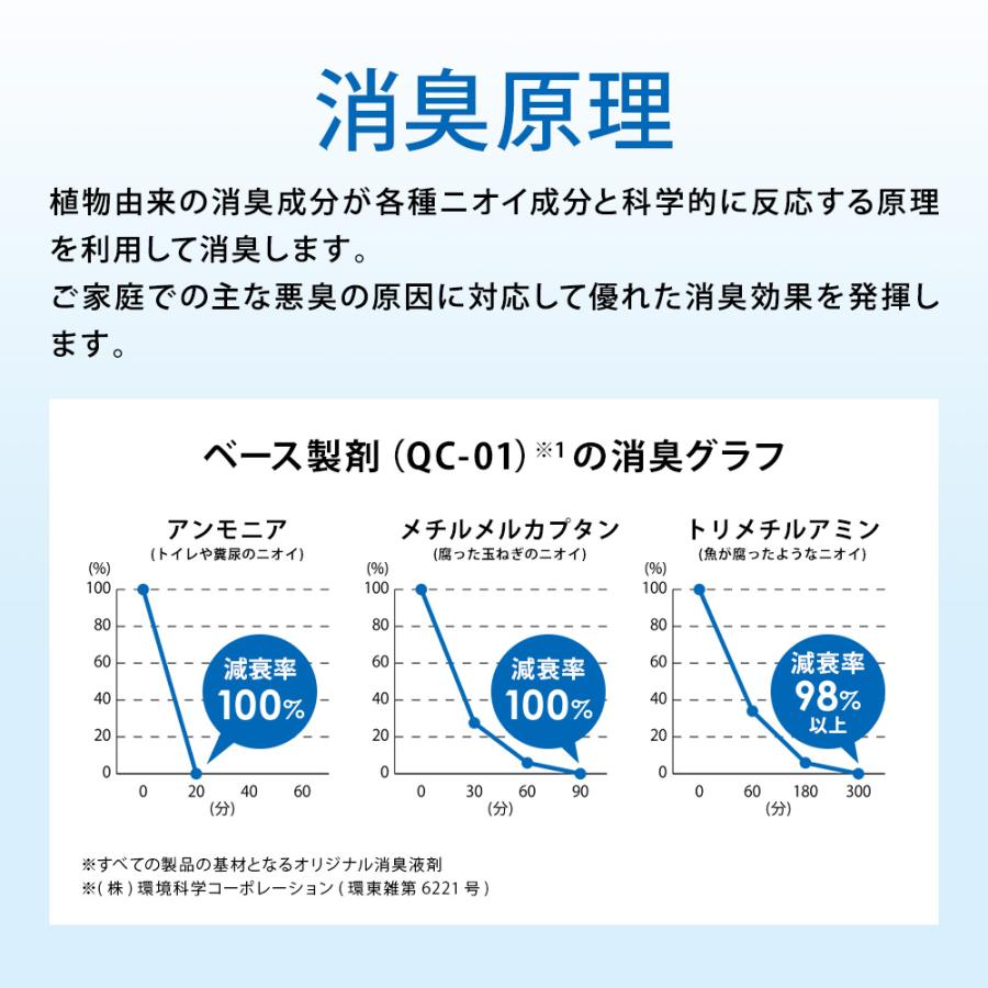 除菌消臭ミスト 詰め替え用 5L | 消臭剤 無香料 無臭 業務用 除菌 衣類 靴 ハル・インダストリ | ハル・インダストリ | 09