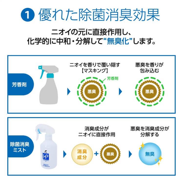 消臭剤 除菌消臭ミスト 詰め替え用 1L | 無香料 無臭 衣服 靴 消臭スプレー 除菌 ペット 業務用 ハル・インダストリ｜hal-industry｜05